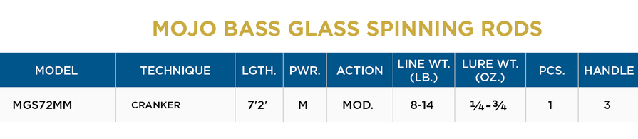 St. Croix Mojo Bass Glass Spinning Rods