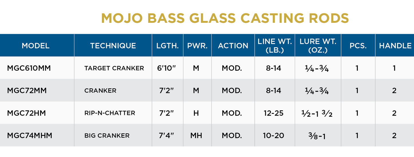 St. Croix Mojo Bass Glass Casting Rods
