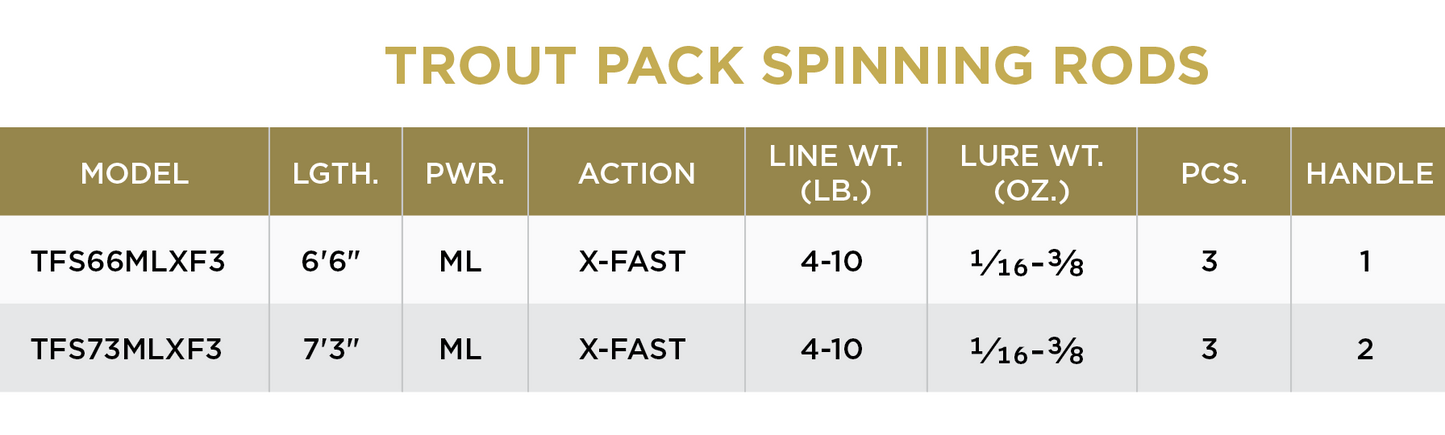 St. Croix Trout Pack Spinning Rods