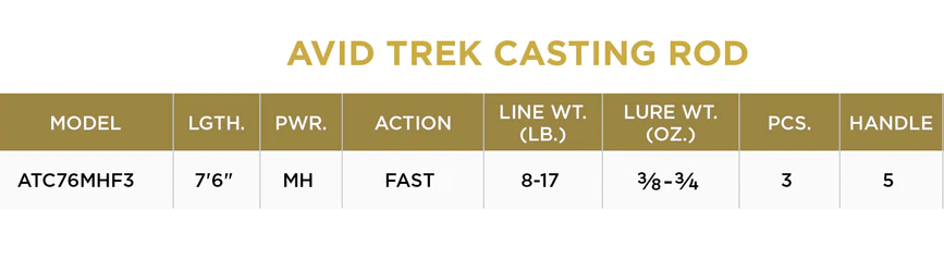 St. Croix Avid Trek Series® Casting Rods