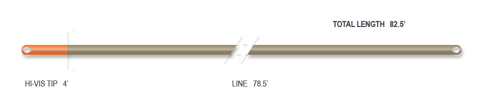 Airflo Euro Nymph Fly Line