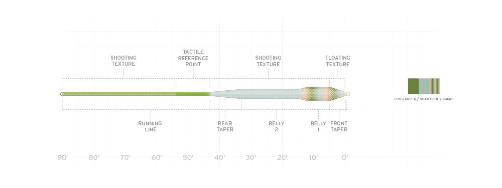 Scientific Anglers Amplitude Textured Bass Bug Fly Line