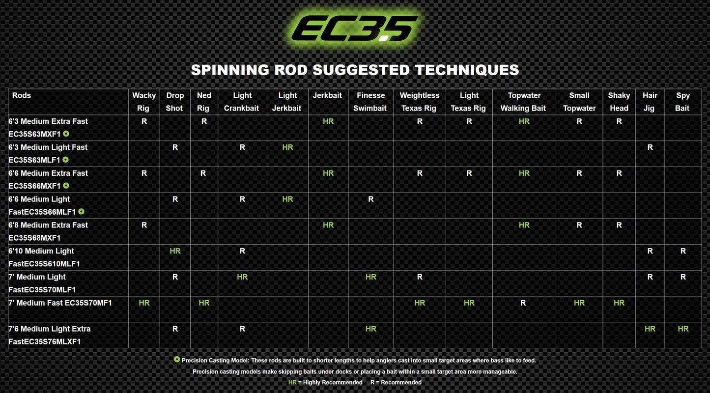 Eagle Claw EC3.5 Pro Series Bass Spinning Rods