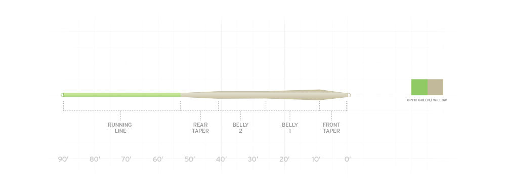 Scientific Anglers Mastery Standard Fly Line