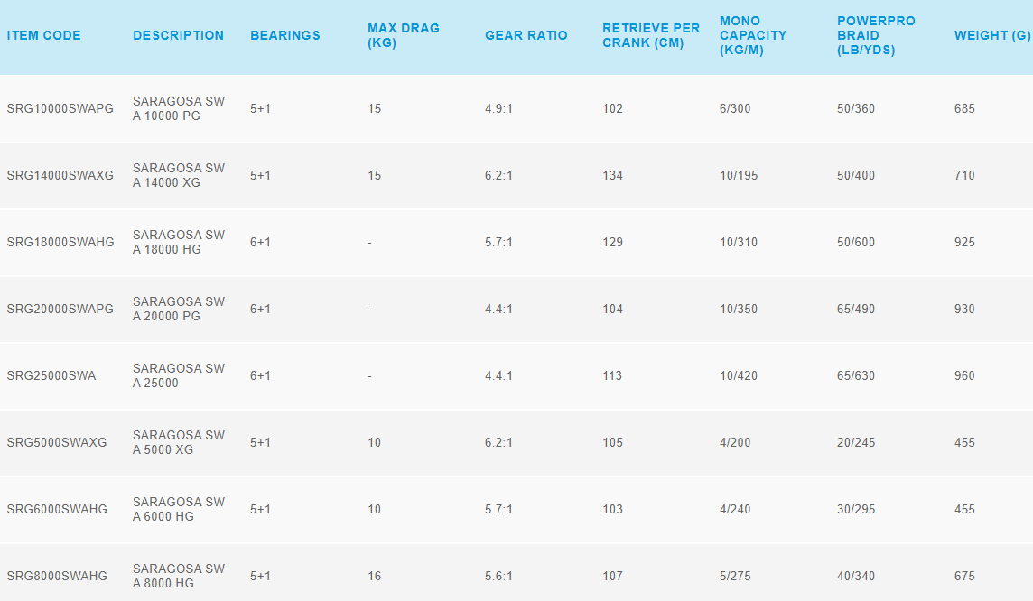 Shimano Saragosa SW A Spinning Reel