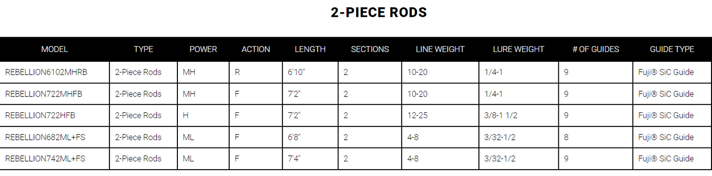 Daiwa Rebellion 2-Piece Casting Rods