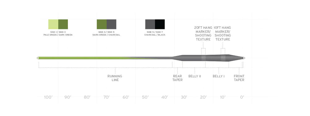 Scientific Anglers Stillwater Seamless Density Fly Line