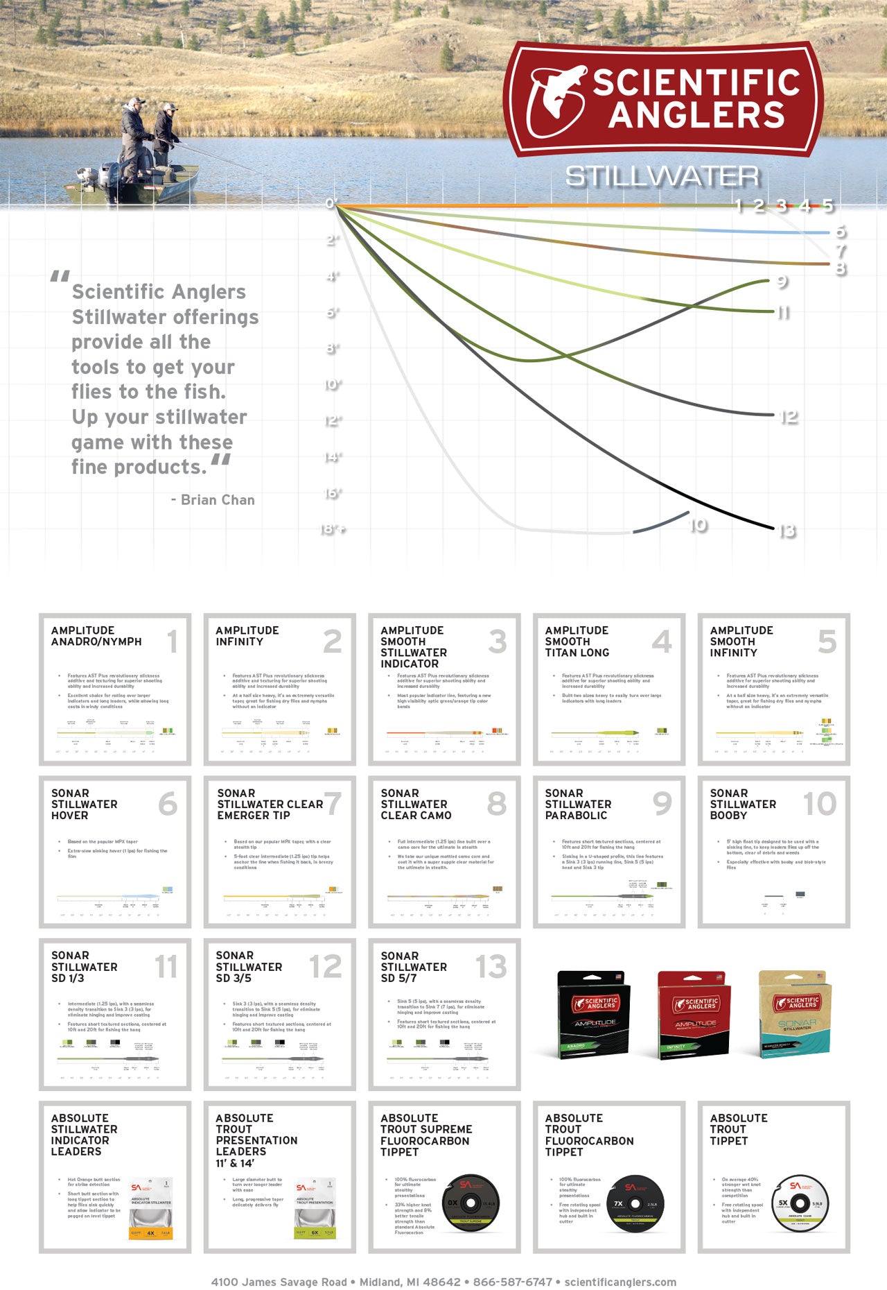 Scientific Anglers Sonar Stillwater Clear Camo Fly Line