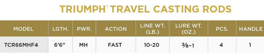 St. Croix Triumph® Travel Casting Rod
