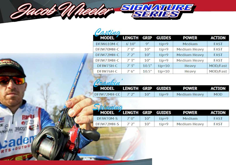 Duckett Fishing Jacob Wheeler Series Spinning Rod