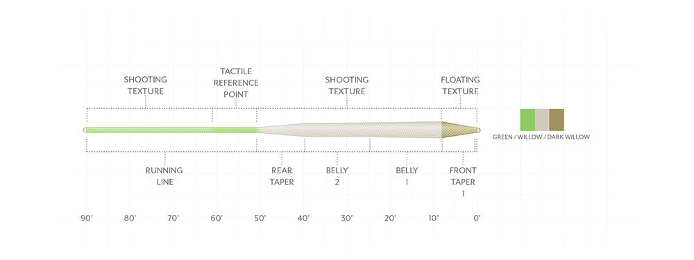 Scientific Anglers Amplitude Trout Standard Fly Line