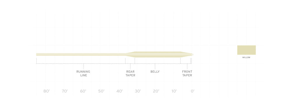 Scientific Anglers Frequency Boost Fly Line