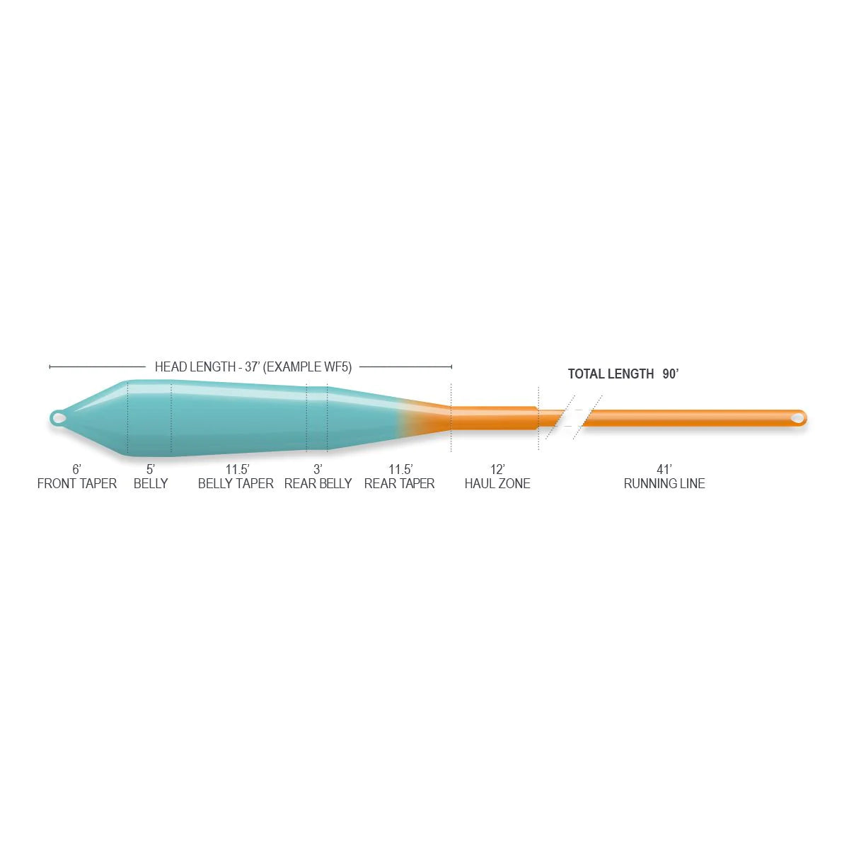 Airflo Superflo Ridge 2.0 Power Taper Fly Line