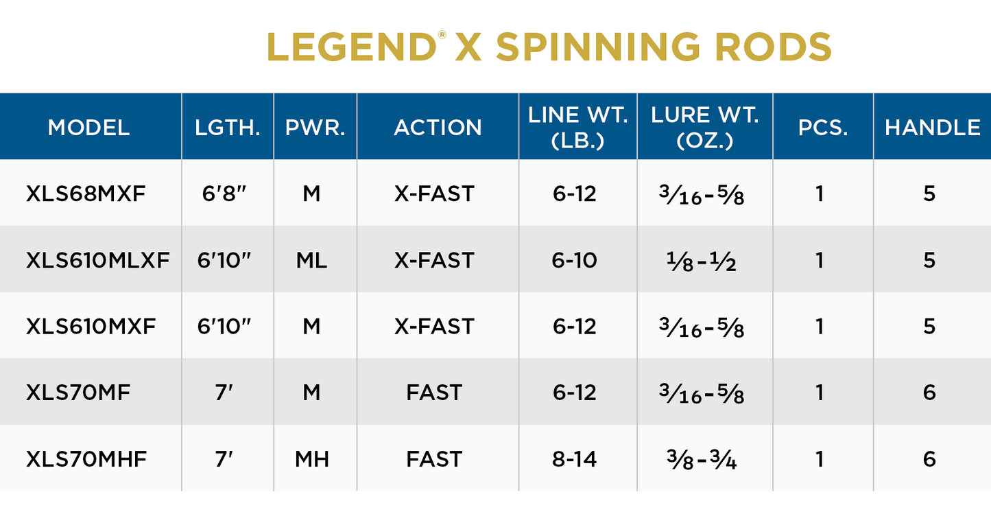 St. Croix Legend® X Spinning Rods