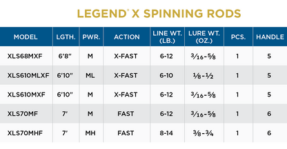 St. Croix LegendÂ® X Spinning Rods