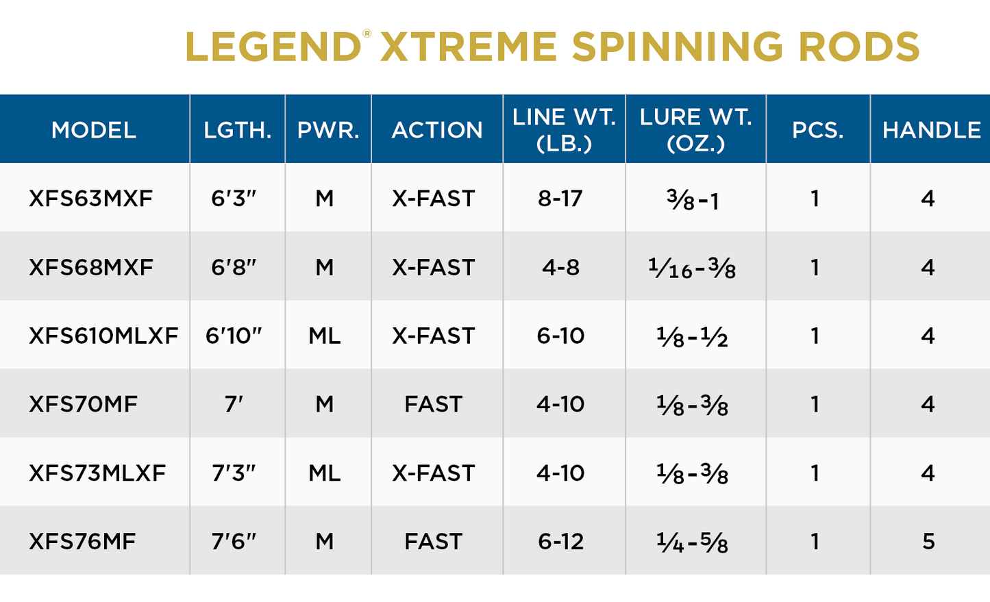 St. Croix Legend® Xtreme Spinning Rods