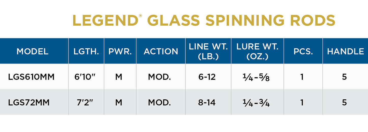 St. Croix Legend® Glass Spinning Rods