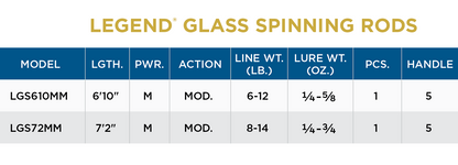 St. Croix LegendÂ® Glass Spinning Rods
