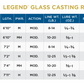 St. Croix Legend® Glass Casting Rods