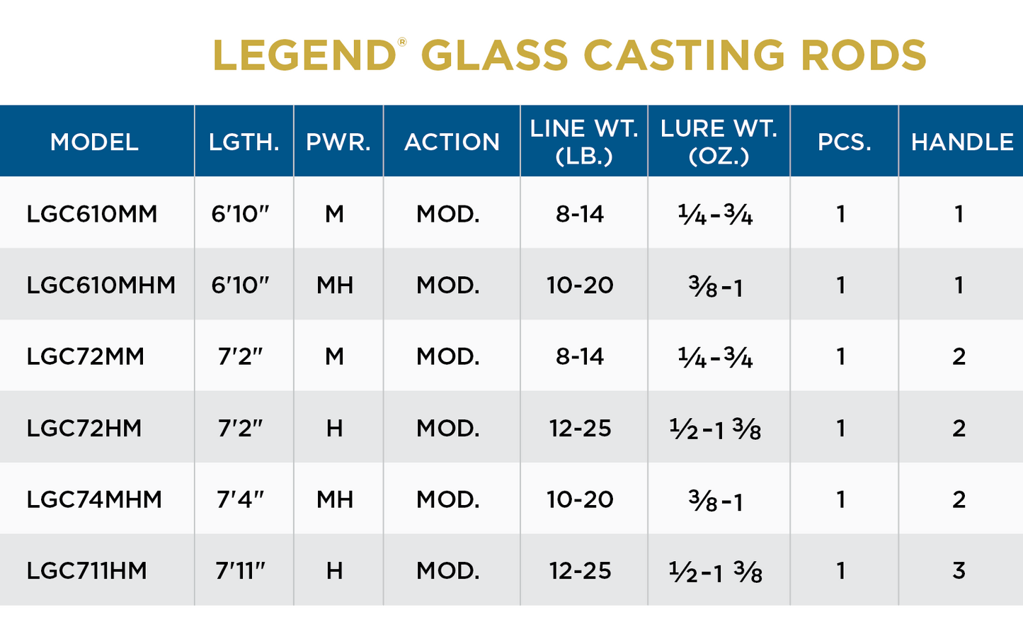 St. Croix Legend® Glass Casting Rods