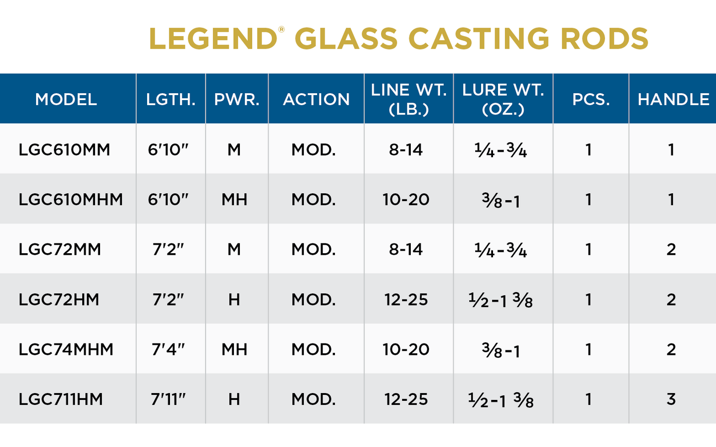 St. Croix LegendÂ® Glass Casting Rods