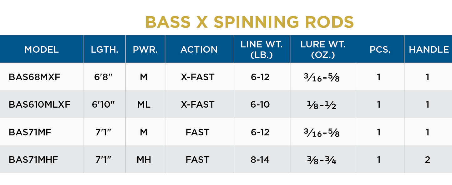 St. Croix Bass X Spinning Rods