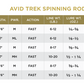 St. Croix Avid Trek Series® Spinning Rods
