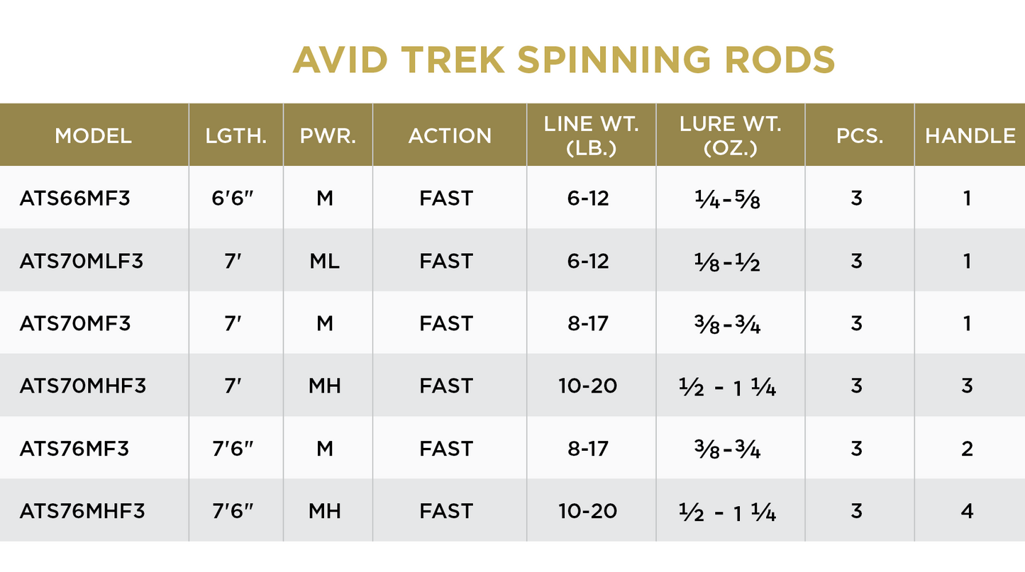St. Croix Avid Trek Series® Spinning Rods