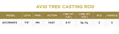 St. Croix Avid Trek Series® Casting Rods