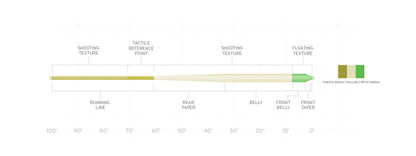 Scientific Anglers Amplitude Textured Anadro Indicator Fly Line