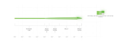 Scientific Anglers Amplitude Smooth Infinity Glow Fly Line