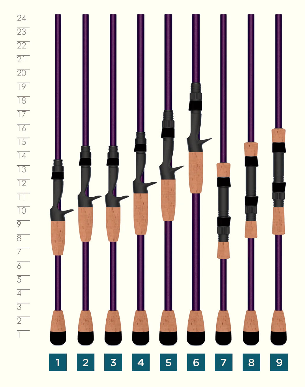 St. Croix Mojo Bass Casting Rods