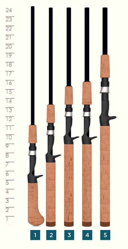 St. Croix PremierÂ® Casting Rods