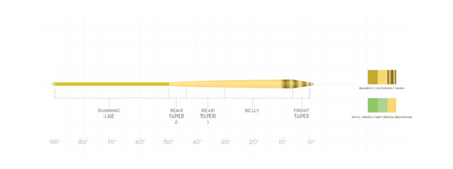 Scientific Anglers Amplitude Smooth Infinity Camo Fly Line