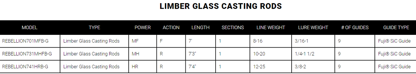 Daiwa Rebellion Glass Casting Rods