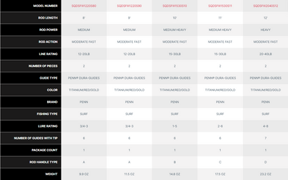 Penn Squadron III Surf Spinning Rod