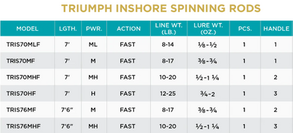 St. Croix Triumph® Inshore Spinning Rods