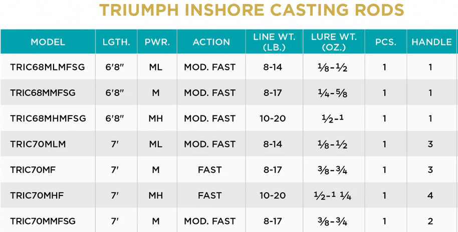 St. Croix Triumph® Inshore Casting Rods