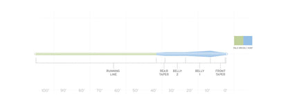 Scientific Anglers Sonar Stillwater Hover Fly Line