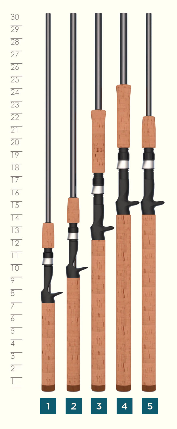 St. Croix TriumphÂ® Casting Rods