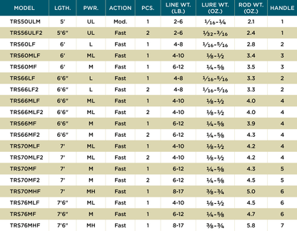 St. Croix TriumphÂ® Spinning Rods