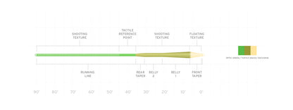 Scientific Anglers Amplitude Textured MPX Fly Line