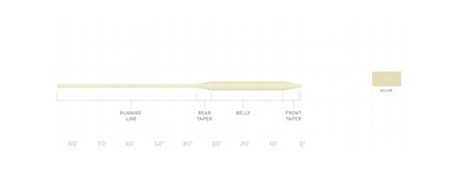 Scientific Anglers Frequency Boost Fly Line