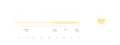 Scientific Anglers Frequency Trout Fly Line