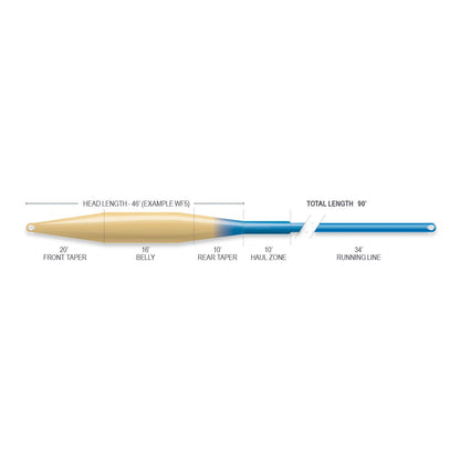 Airflo Superflo Ridge 2.0 Tactical Taper Fly Line