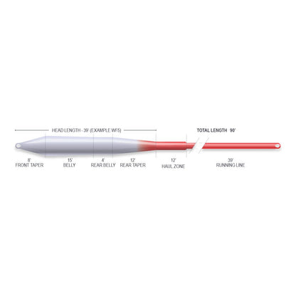 Airflo Superflo Ridge 2.0 Universal Taper Fly Line